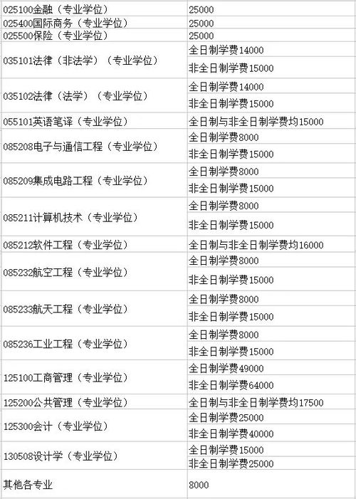 石家庄中英航空学校学费多少，信阳航空学校学费多少