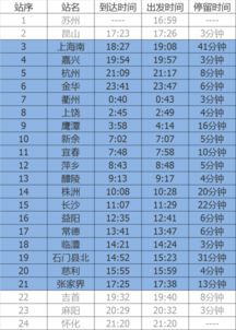 k1373次列车到长沙哪个站