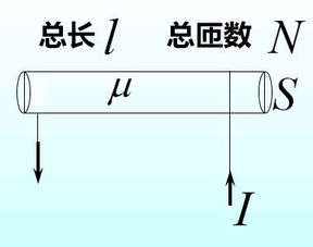 磁导率单位换算，磁导率单位推导