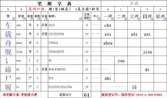 载部首查字法查什么部再查几画
