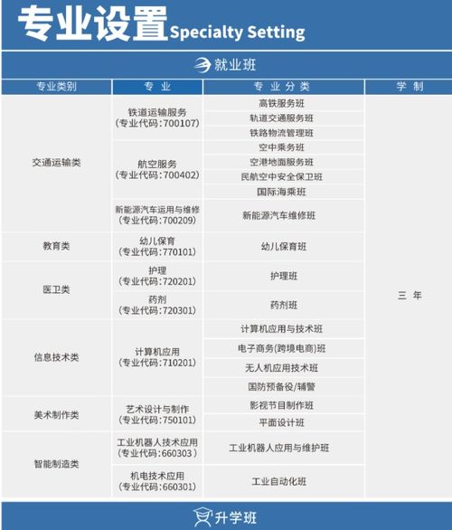 西南航空学校学费一年多少