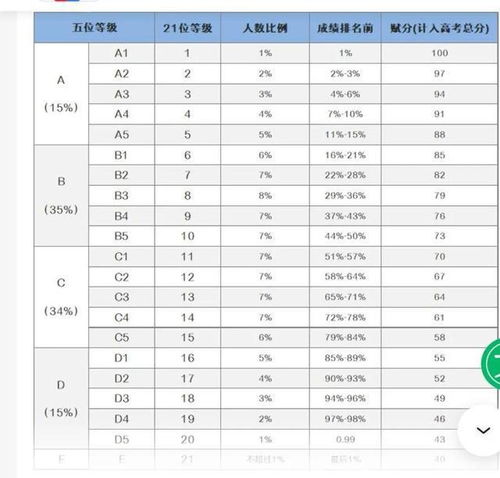 吉林省新高考等级赋分表，新高考等级赋分表规则