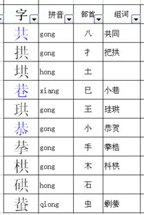 共字可以加什么偏旁