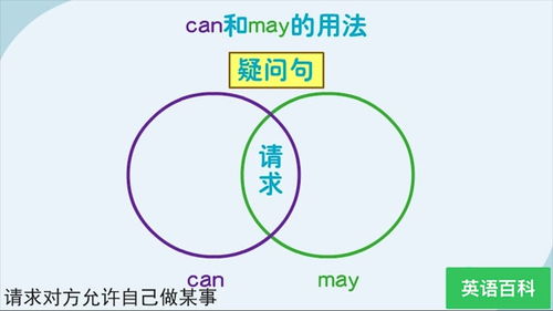 情态动词may和can的区别，may跟can的区别