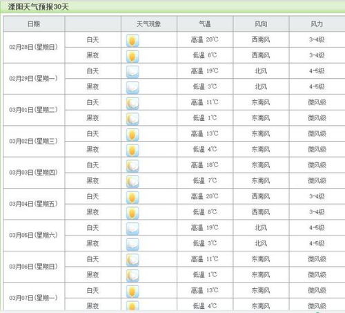 溧阳天气预报30天查询今天，溧阳天气预报30天查询表