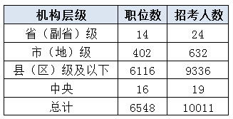 会计应届毕业生简历模板免费，会计应届毕业生简历自我介绍范文