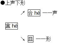形旁和声旁是什么意思 形旁和声旁的解释