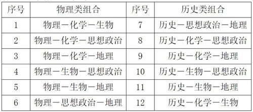 江苏高考总分多少2023满分，江苏高考总分多少分2023年级