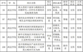行政管理专业描述越简单怎么写，行政管理专业要学哪些课程