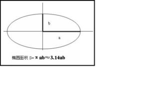 圆的周长和面积公式是什么?