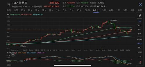 拆股合股什么意思，拆股和送股的区别