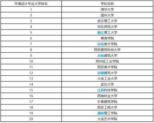 环境设计哪个大学好