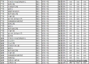 北京信息科技大学分数线