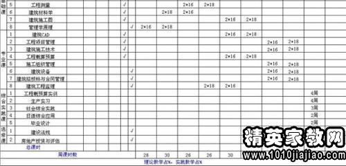 高中如何制定学习计划表?
