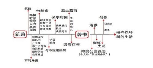 钢铁是怎样炼成的人物关系图图谱，钢铁是怎样炼成的人物关系图 故事情节