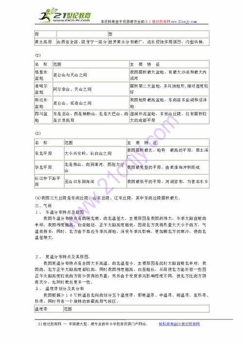 初中地理知识点总结 初中地理有什么知识点