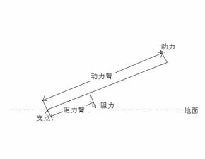 支点是什么意思?