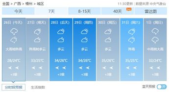 广西梧州天气预报15天查询结果，广西梧州天气预报40天查询