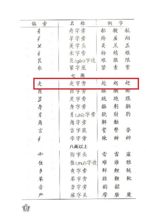 壮的偏旁叫什么名字拼音怎么读，丬这个偏旁叫啥