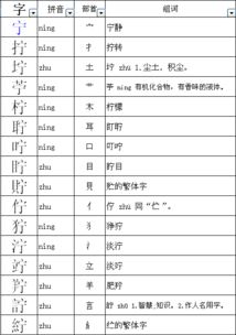 “养”的部首是什么?