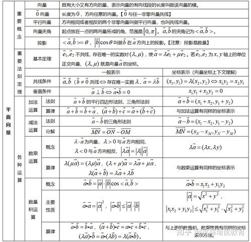 二项式定理公式是什么?