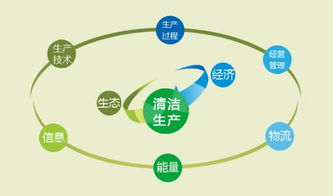 清洁生产指的是什么?