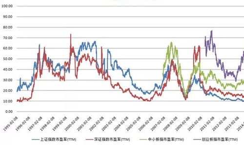 市盈率是什么指标，一年预测净利润计算的市盈率是什么