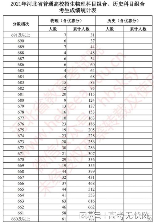新高考赋分等级怎么划分?如何计算?