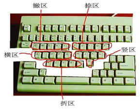 井用五笔怎么打