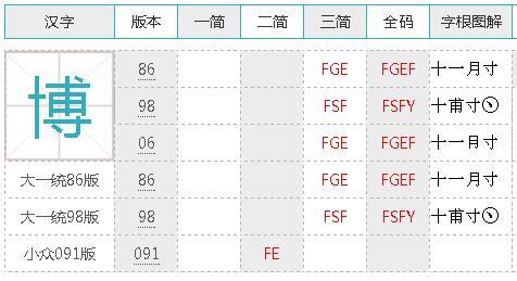 豪字五笔怎么打的，士字五笔怎么打