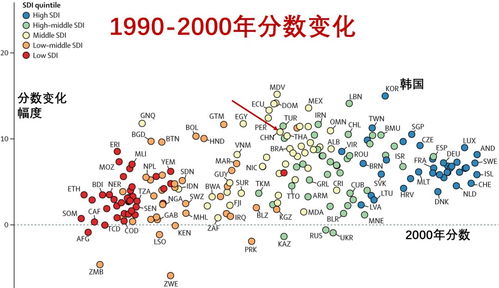 大幅地增长用英语怎么说,请用一个能表示"大幅地"的词来修饰"increase