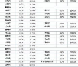 安徽省区号查询0566，12315安徽省区号