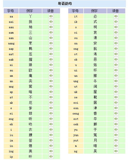 粤语拼音在线查询，粤语拼音词典app