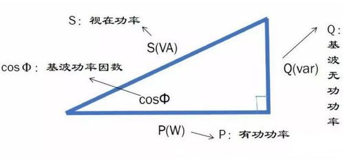 视在功率公式是什么呢?