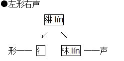 字的形旁和声旁是什么意思，形旁和声旁是什么意思有什么区别?