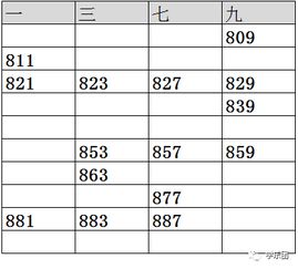 1000以内的质数