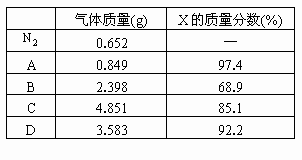 镁的相对原子质量是24，氮化钛的相对原子质量