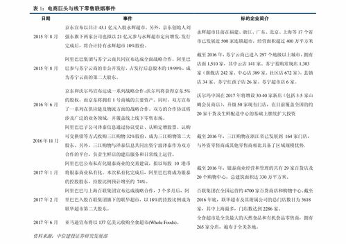 毛利额的计算公式是什么?