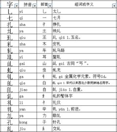 单的偏旁怎么读，能的偏旁
