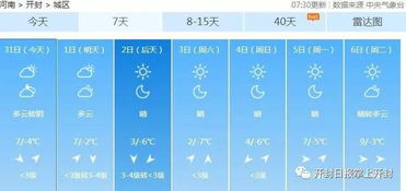 开封天气预报15天查询结果着装，开封天气预报30天准确 一个月
