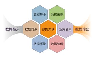 数据库系统2-1:关系模型及其描述