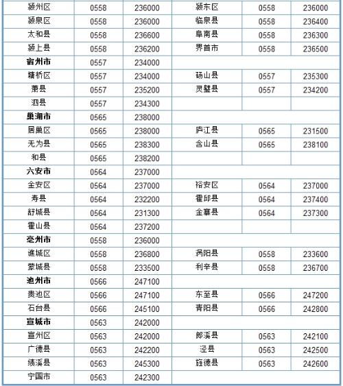 安徽省的区号是多少?
