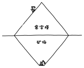 重力势能是什么