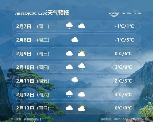 凤阳天气预报40天准确 一个月，凤阳天气预报24小时查询