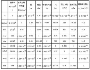 mpa单位如何换算n/mm2?