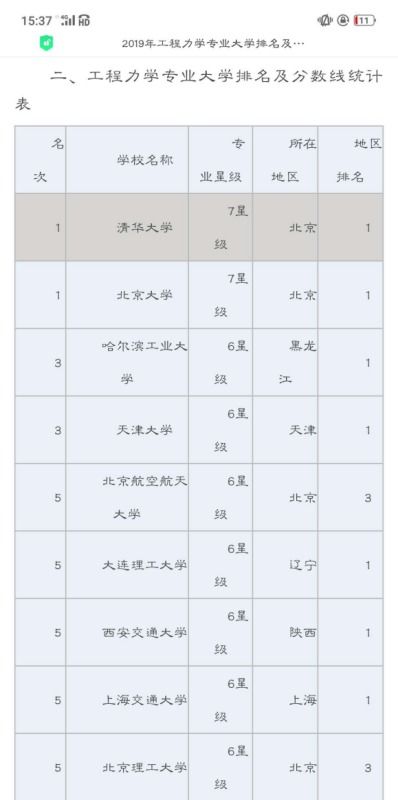 机械工程专业大学排名，工程力学专业大学排名五论