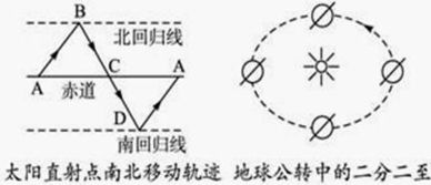 天体系统有几级?