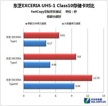 复制和拷贝有啥区别?
