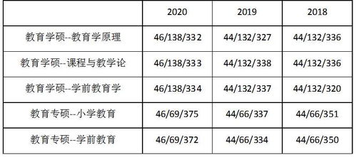 河北师大研究生录取分数线是多少