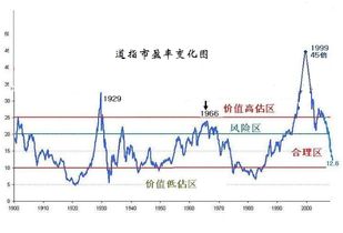 什么是市盈率